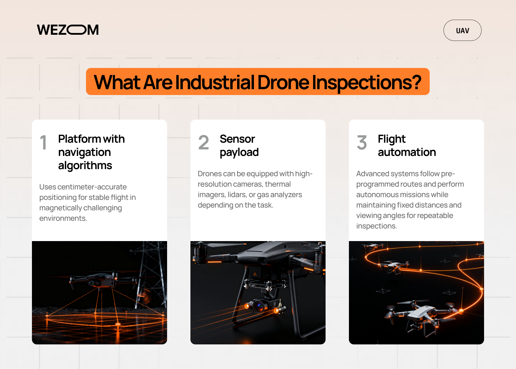industrial drone inspections platform with navigation algorithms sensor payload and flight automation for UAV inspections industrial drone inspections platform with navigation algorithms sensor payload and flight automation for UAV inspections